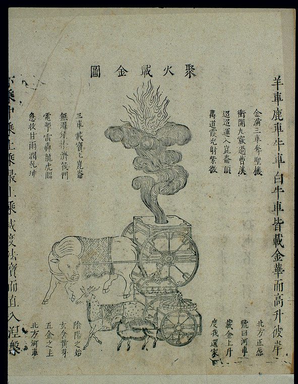 Ilustración de xilografía de la práctica conocida como "Recoger fuego y transportar oro" de Xingming guizhi (Breviario sobre la naturaleza espiritual y la vida corporal)