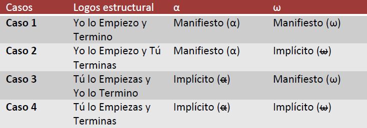 Estructura lector_narrador Apoclaipsis